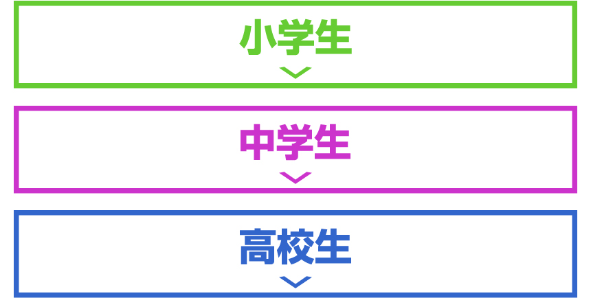 調布・府中・狛江の学習塾　昴ゼミナール